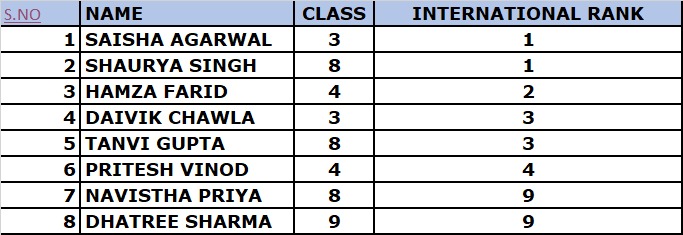 IEO Toppers of DPS, GBN
